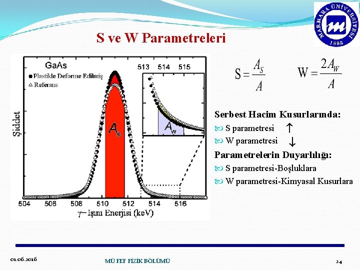 S ve W Parametreleri Serbest Hacim Kusurlarında: S parametresi W parametresi Parametrelerin Duyarlılığı: S