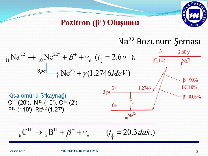 Pozitron (β+) Oluşumu Na 22 Bozunum Şeması 3 ps Kısa ömürlü β+kaynağı C 11