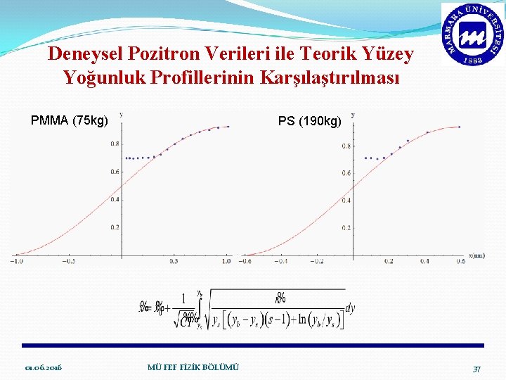 Deneysel Pozitron Verileri ile Teorik Yüzey Yoğunluk Profillerinin Karşılaştırılması PMMA (75 kg) 01. 06.