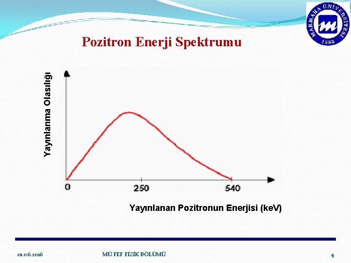 Yayınlanma Olasılığı Pozitron Enerji Spektrumu Yayınlanan Pozitronun Enerjisi (ke. V) 01. 06. 2016 MÜ