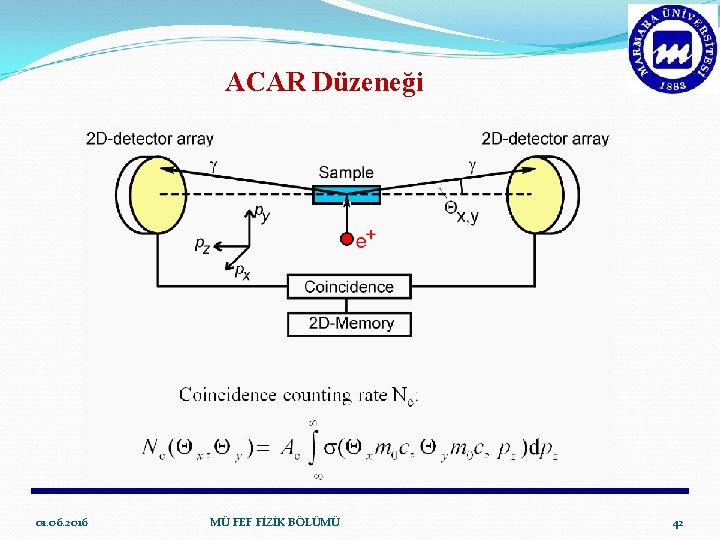 ACAR Düzeneği 01. 06. 2016 MÜ FEF FİZİK BÖLÜMÜ 42 