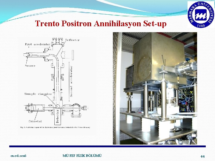 Trento Positron Annihilasyon Set-up 01. 06. 2016 MÜ FEF FİZİK BÖLÜMÜ 44 