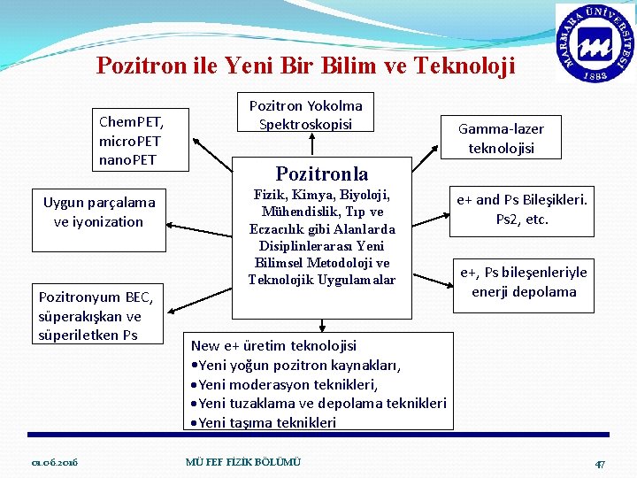 Pozitron ile Yeni Bir Bilim ve Teknoloji Chem. PET, micro. PET nano. PET Uygun