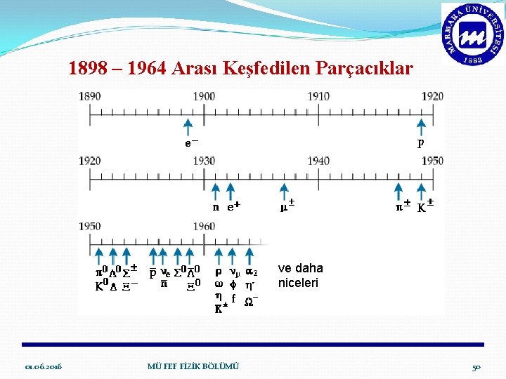 1898 – 1964 Arası Keşfedilen Parçacıklar ve daha niceleri 01. 06. 2016 MÜ FEF