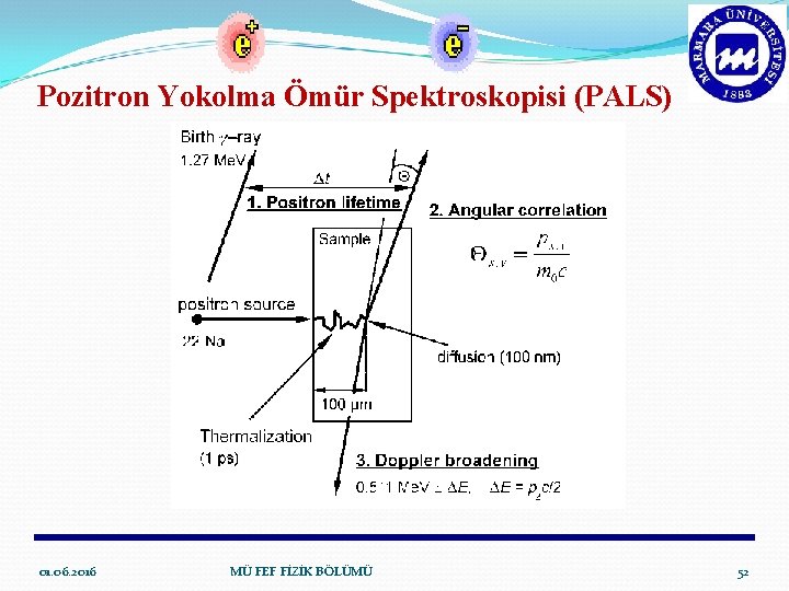 Pozitron Yokolma Ömür Spektroskopisi (PALS) 01. 06. 2016 MÜ FEF FİZİK BÖLÜMÜ 52 
