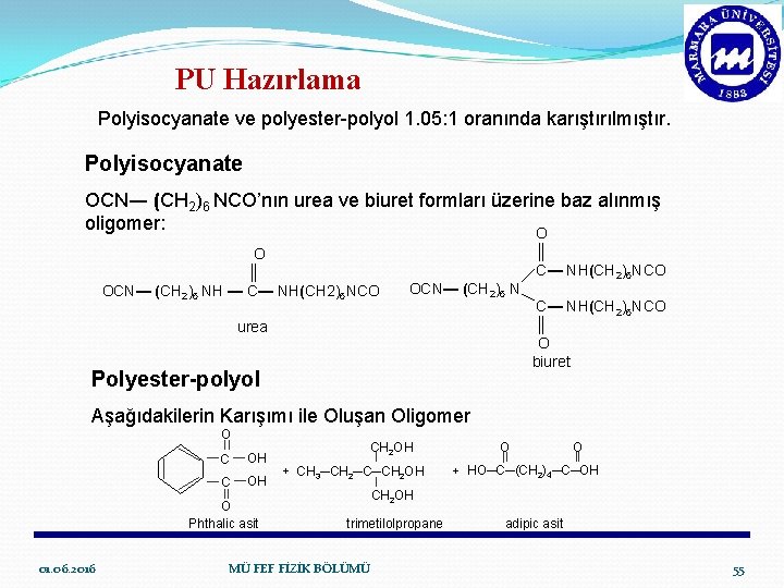PU Hazırlama Polyisocyanate ve polyester-polyol 1. 05: 1 oranında karıştırılmıştır. Polyisocyanate OCN― (CH 2)6