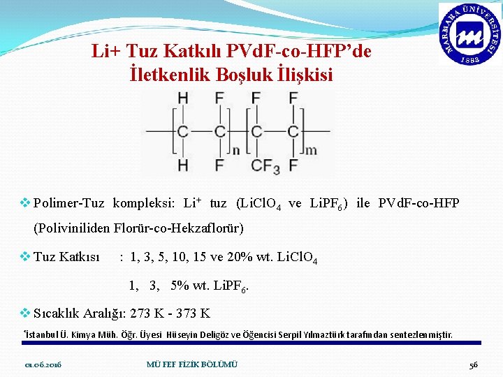 Li+ Tuz Katkılı PVd. F-co-HFP’de İletkenlik Boşluk İlişkisi v Polimer-Tuz kompleksi: Li+ tuz (Li.