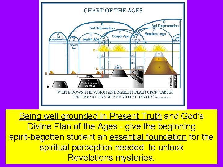 Being well grounded in Present Truth and God’s Divine Plan of the Ages -