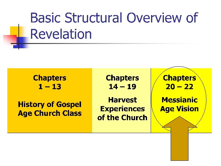 The Economic Fall of Babylon The Marriage of the Lamb and the Spiritual Perspective