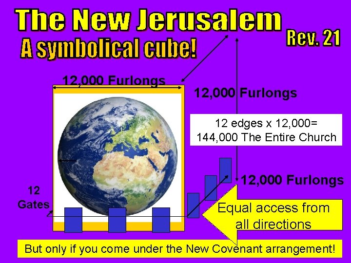 12, 000 Furlongs 12 edges x 12, 000= 144, 000 The Entire Church 12