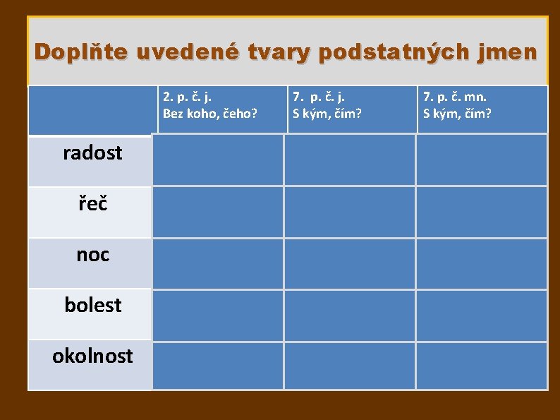 Doplňte uvedené tvary podstatných jmen 2. p. č. j. Bez koho, čeho? 7. p.