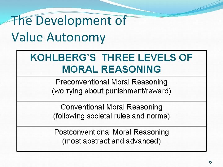The Development of Value Autonomy KOHLBERG’S THREE LEVELS OF MORAL REASONING Preconventional Moral Reasoning