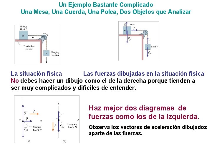 Un Ejemplo Bastante Complicado Una Mesa, Una Cuerda, Una Polea, Dos Objetos que Analizar