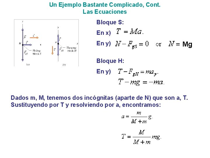 Un Ejemplo Bastante Complicado, Cont. Las Ecuaciones Bloque S: En x) En y) Mg