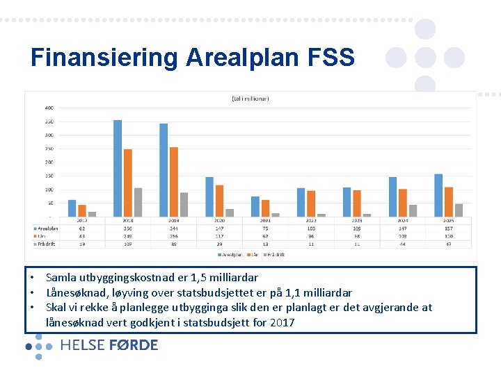 Finansiering Arealplan FSS • Samla utbyggingskostnad er 1, 5 milliardar • Lånesøknad, løyving over