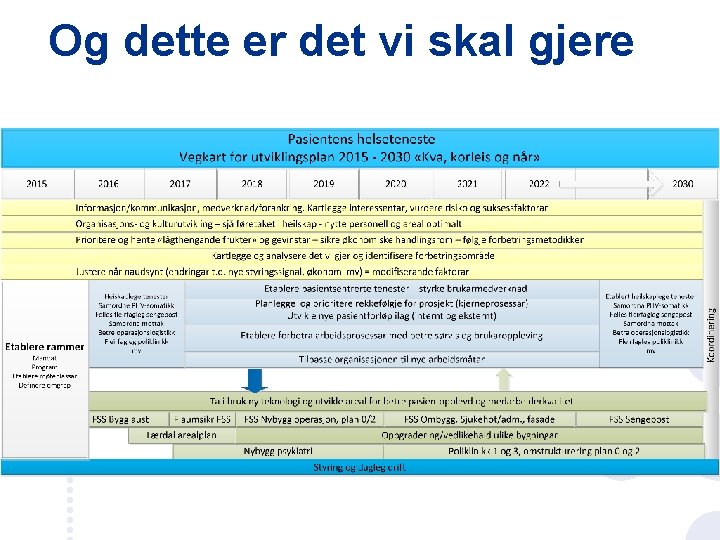 Og dette er det vi skal gjere 