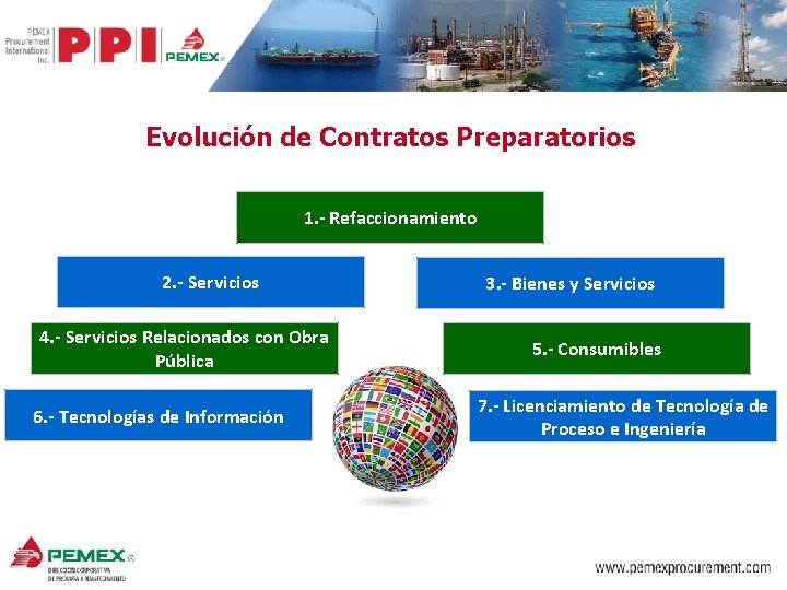 Evolución de Contratos Preparatorios 1. - Refaccionamiento 2. - Servicios 4. - Servicios Relacionados