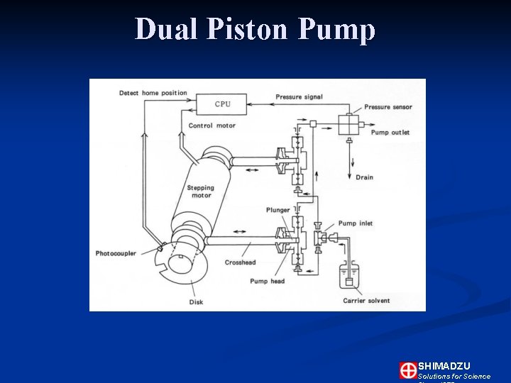 Dual Piston Pump SHIMADZU Solutions for Science Dual Piston Pump SHIMADZU Solutions for Science