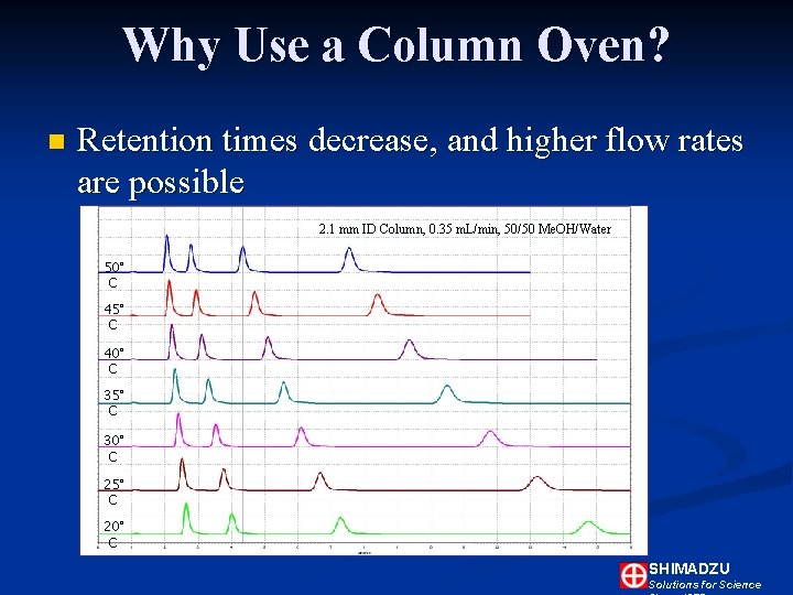 Why Use a Column Oven? n Retention times decrease, and higher flow rates are Why Use a Column Oven? n Retention times decrease, and higher flow rates are