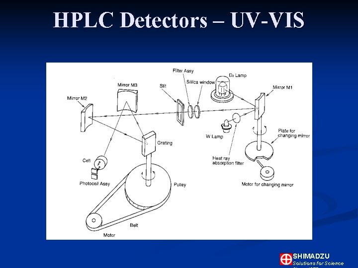 HPLC Detectors – UV-VIS SHIMADZU Solutions for Science HPLC Detectors – UV-VIS SHIMADZU Solutions for Science