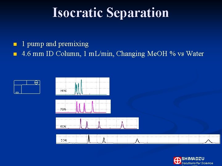 Isocratic Separation n n 1 pump and premixing 4. 6 mm ID Column, 1 Isocratic Separation n n 1 pump and premixing 4. 6 mm ID Column, 1