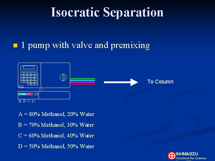 Isocratic Separation n 1 pump with valve and premixing To Column ABCD A = Isocratic Separation n 1 pump with valve and premixing To Column ABCD A =