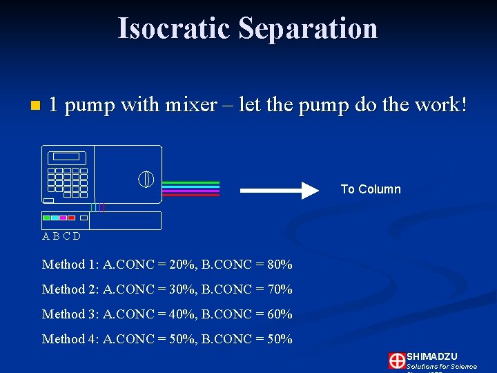 Isocratic Separation n 1 pump with mixer – let the pump do the work! Isocratic Separation n 1 pump with mixer – let the pump do the work!