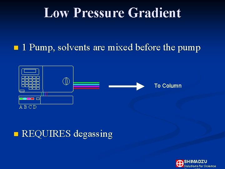 Low Pressure Gradient n 1 Pump, solvents are mixed before the pump To Column Low Pressure Gradient n 1 Pump, solvents are mixed before the pump To Column