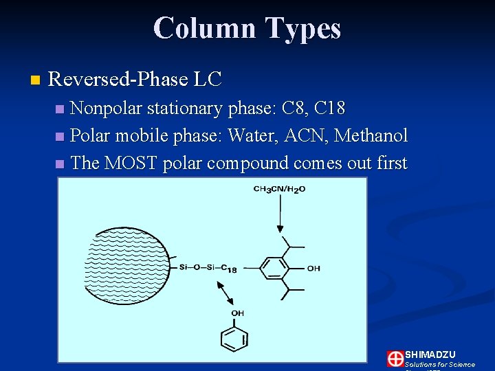 Column Types n Reversed-Phase LC Nonpolar stationary phase: C 8, C 18 n Polar Column Types n Reversed-Phase LC Nonpolar stationary phase: C 8, C 18 n Polar