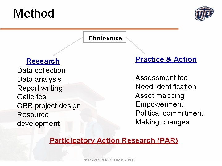 Method Photovoice Practice & Action Research Data collection Data analysis Report writing Galleries CBR