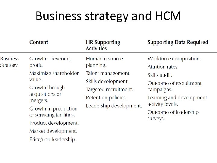 Business strategy and HCM 