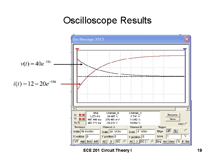 Step Response Circuits Behavior To The Sudden Application