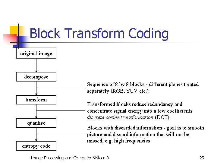 Block Transform Coding original image decompose Sequence of 8 by 8 blocks - different