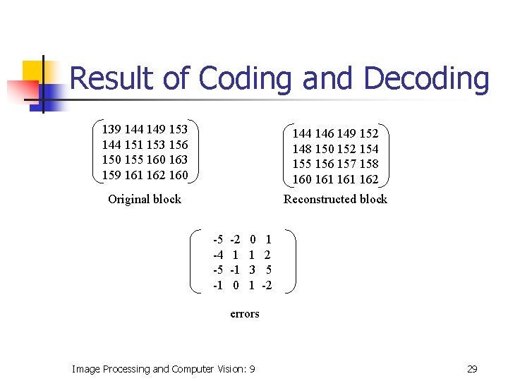 Result of Coding and Decoding 139 144 149 153 144 151 153 156 150