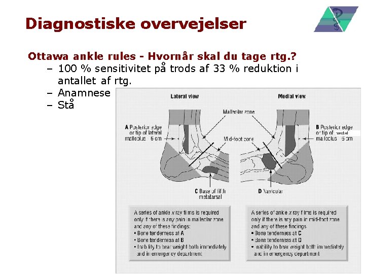 Diagnostiske overvejelser Ottawa ankle rules - Hvornår skal du tage rtg. ? – 100