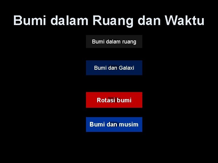 Bumi dalam Ruang dan Waktu Bumi dalam ruang Bumi dan Galaxi Rotasi bumi Bumi