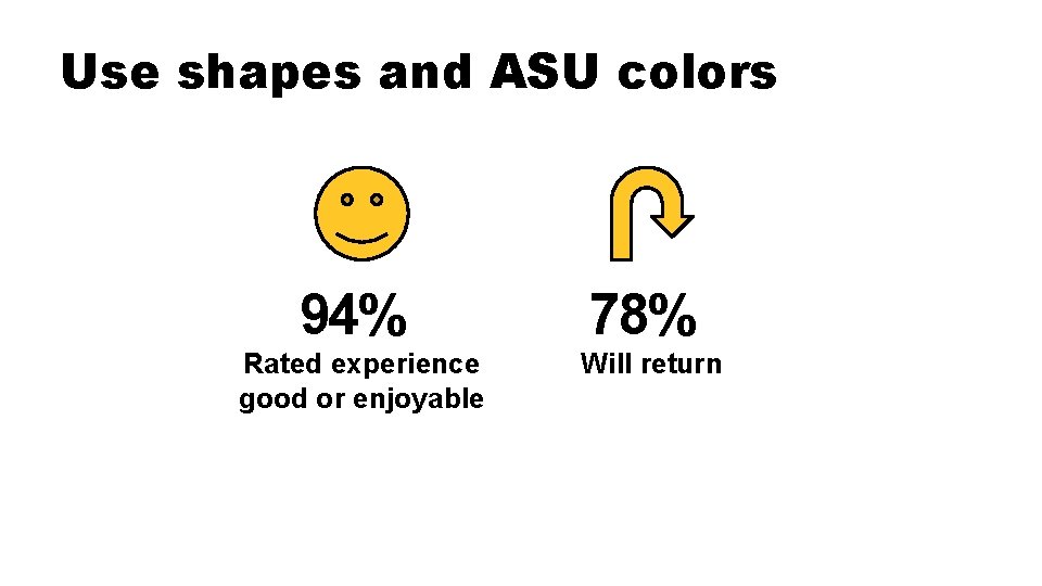 Use shapes and ASU colors 94% 78% Rated experience good or enjoyable Will return