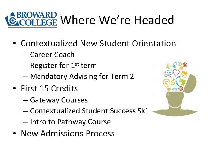 Where We’re Headed • Contextualized New Student Orientation – Career Coach – Register for