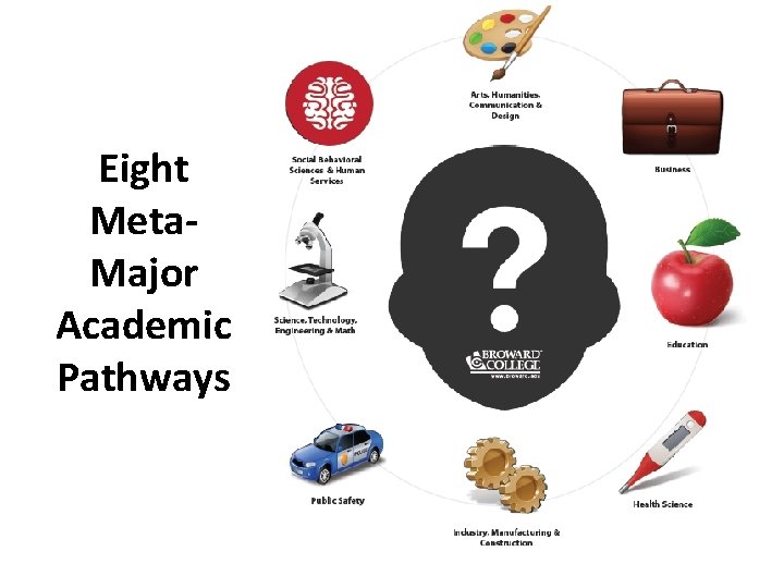 Eight Meta. Major Academic Pathways 