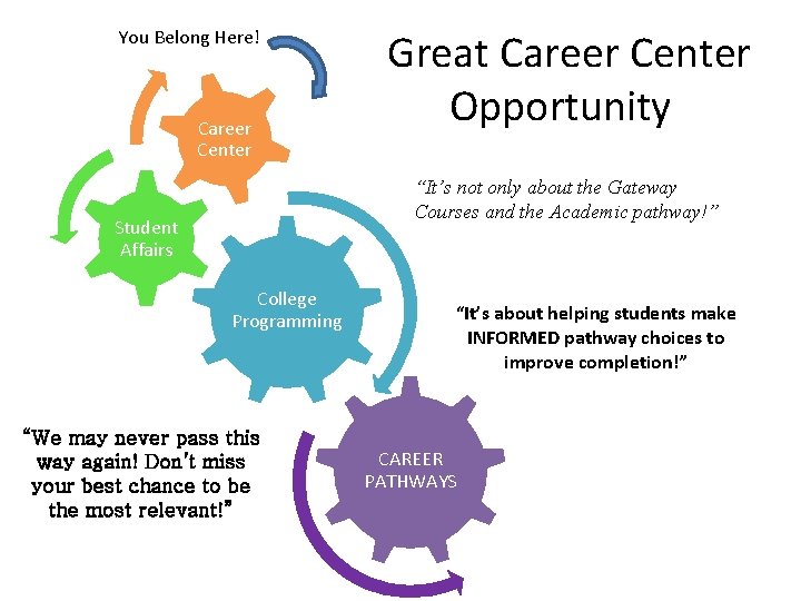 You Belong Here! Career Center Great Career Center Opportunity “It’s not only about the