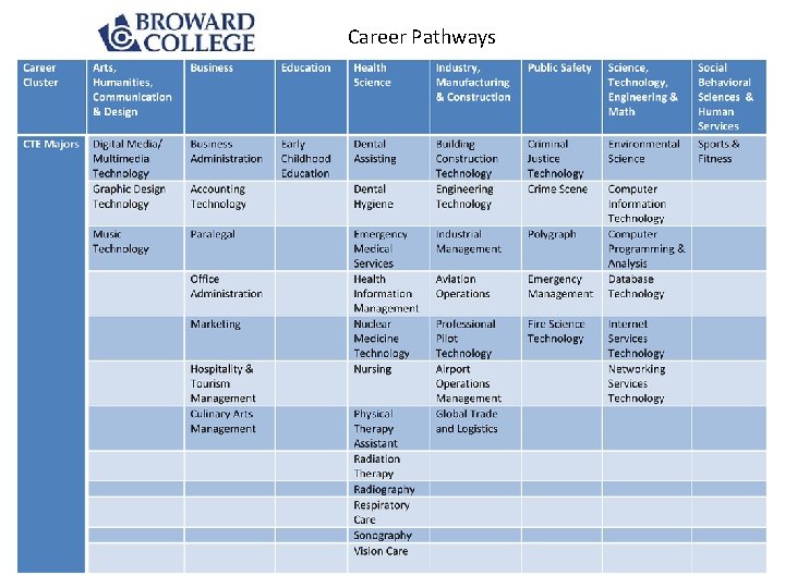 Career Pathways 