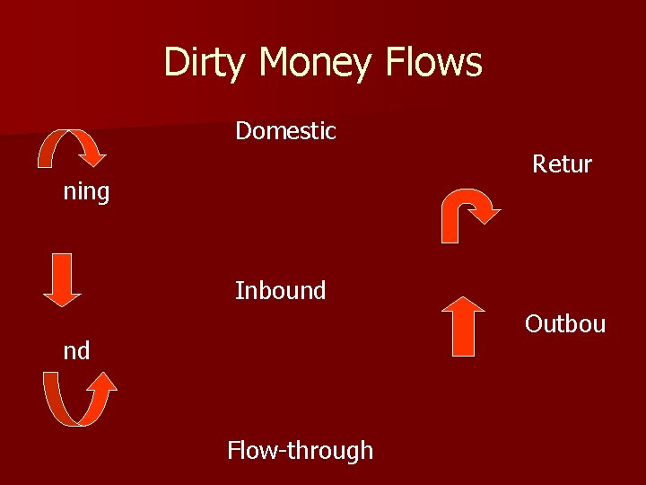 Dirty Money Flows Domestic Retur ning Inbound Outbou nd Flow-through Dirty Money Flows Domestic Retur ning Inbound Outbou nd Flow-through