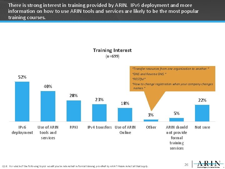 There is strong interest in training provided by ARIN. IPv 6 deployment and more