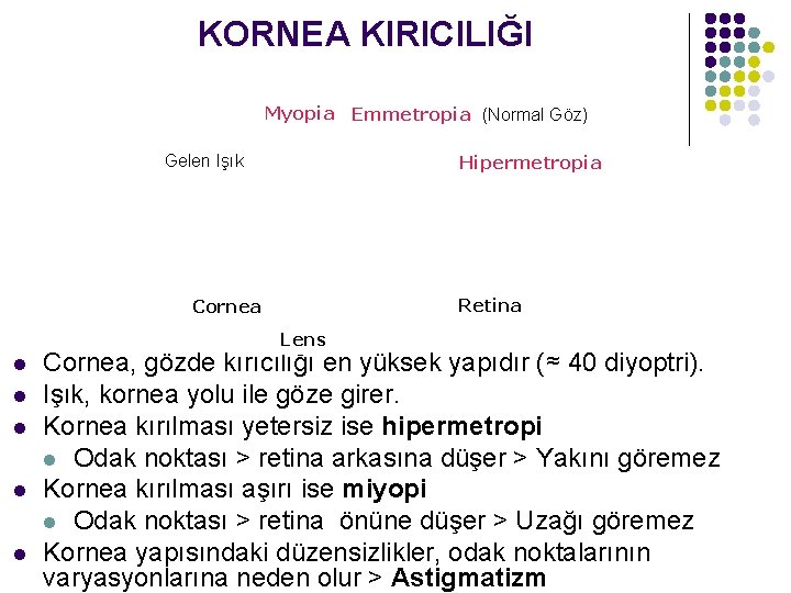 KORNEA KIRICILIĞI Myopia Emmetropia (Normal Göz) Gelen Işık Hipermetropia Retina Cornea Lens l l