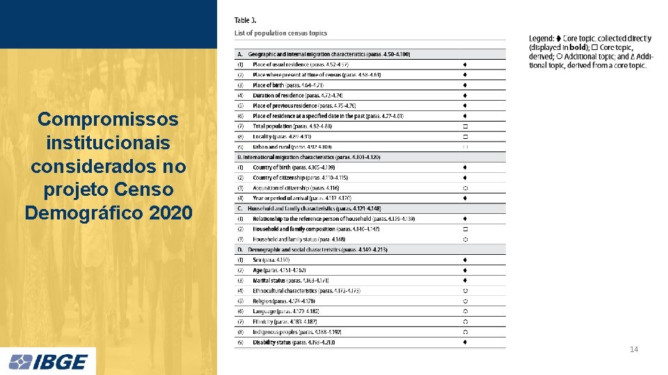 Compromissos institucionais considerados no projeto Censo Demográfico 2020 14 