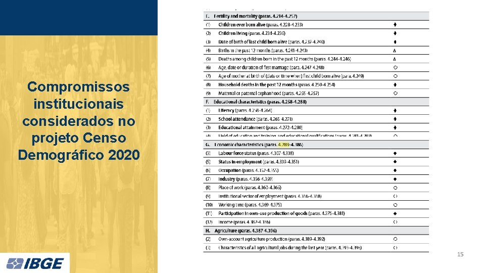 Compromissos institucionais considerados no projeto Censo Demográfico 2020 15 