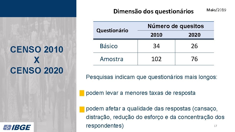 Dimensão dos questionários Questionário CENSO 2010 X CENSO 2020 Maio/2019 Número de quesitos 2010