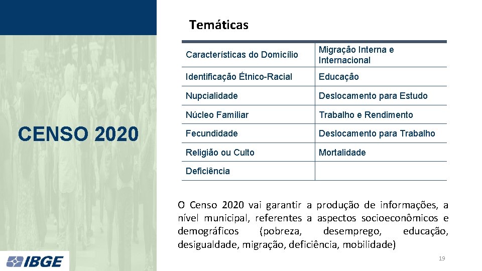 Temáticas CENSO 2020 Características do Domicílio Migração Interna e Internacional Identificação Étnico-Racial Educação Nupcialidade