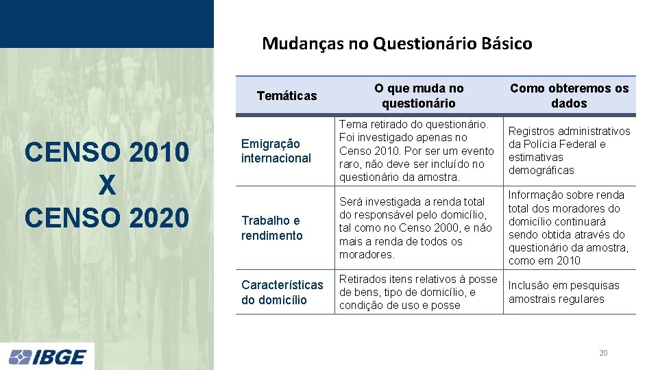 Mudanças no Questionário Básico O que muda no questionário Como obteremos os dados Emigração