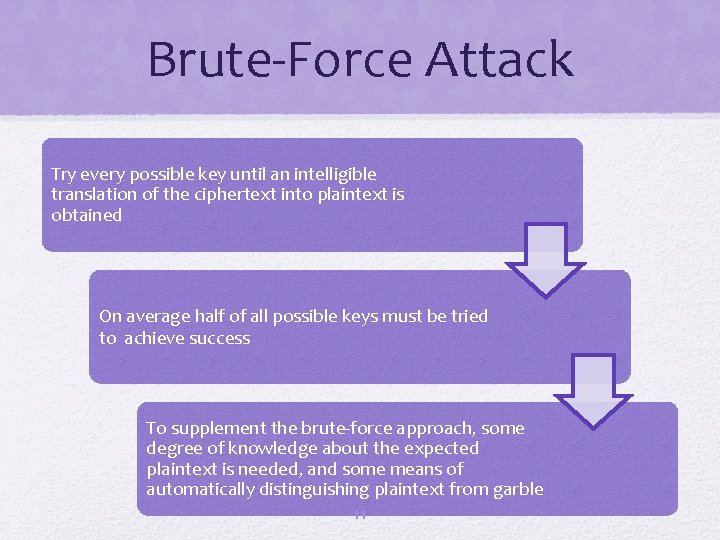 Brute-Force Attack Try every possible key until an intelligible translation of the ciphertext into